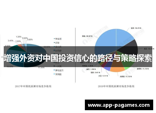 增强外资对中国投资信心的路径与策略探索