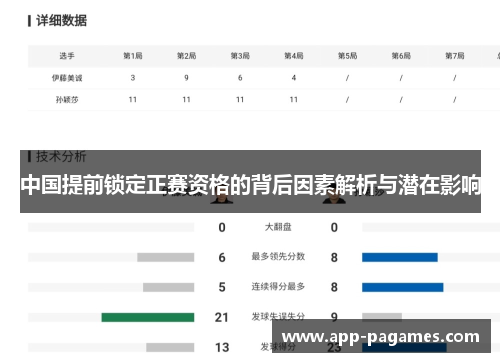 中国提前锁定正赛资格的背后因素解析与潜在影响