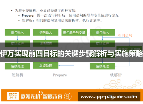伊万实现前四目标的关键步骤解析与实施策略