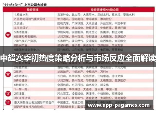 中超赛季初热度策略分析与市场反应全面解读