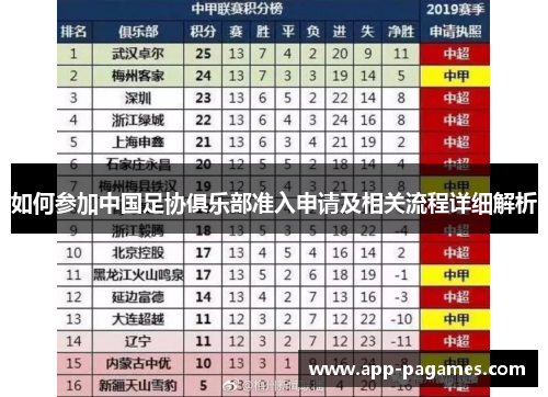 如何参加中国足协俱乐部准入申请及相关流程详细解析