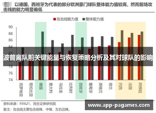 波普离队前关键能量与恢复策略分析及其对球队的影响