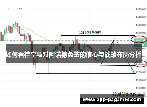 如何看待皇马对阿诺德免签的信心与战略布局分析