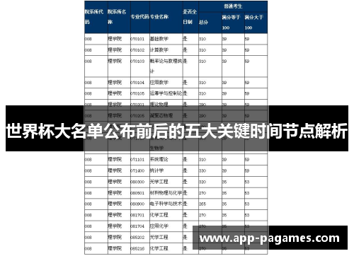 世界杯大名单公布前后的五大关键时间节点解析