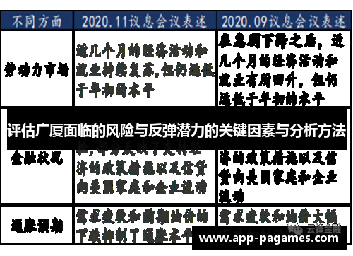评估广厦面临的风险与反弹潜力的关键因素与分析方法