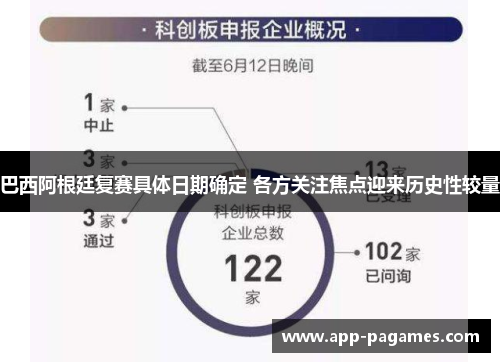 巴西阿根廷复赛具体日期确定 各方关注焦点迎来历史性较量