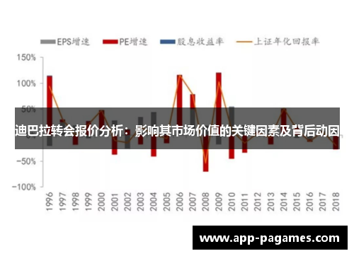 迪巴拉转会报价分析：影响其市场价值的关键因素及背后动因
