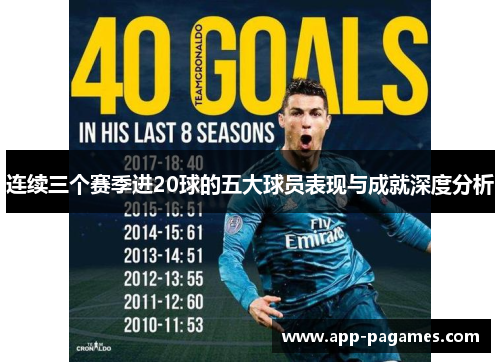 连续三个赛季进20球的五大球员表现与成就深度分析
