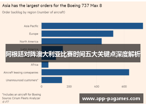 阿根廷对阵澳大利亚比赛时间五大关键点深度解析