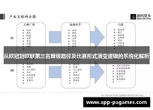 从欧冠到欧联第三名晋级路径及比赛形式演变逻辑的系统化解析 从欧冠到欧联第三名晋级路径及比赛形式演变逻辑的系统化解析