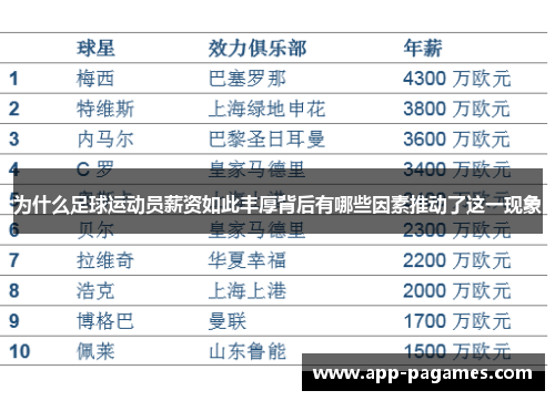 为什么足球运动员薪资如此丰厚背后有哪些因素推动了这一现象