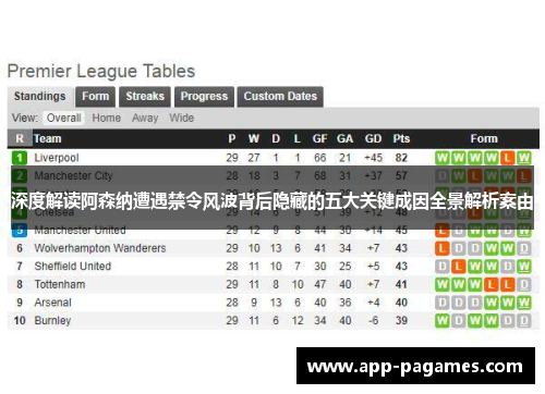 深度解读阿森纳遭遇禁令风波背后隐藏的五大关键成因全景解析案由 深度解读阿森纳遭遇禁令风波背后隐藏的五大关键成因全景解析案由