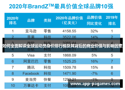 如何全面解读全球运动员身价排行榜及其背后的商业价值与影响因素