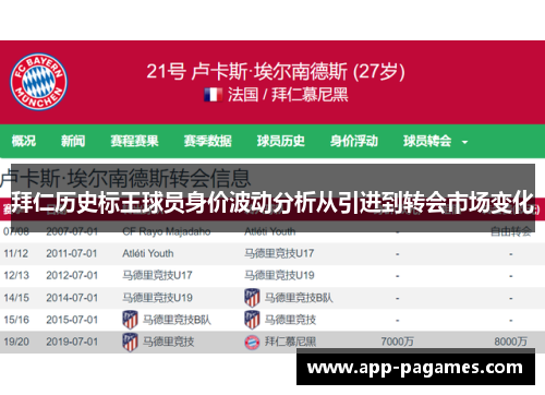 拜仁历史标王球员身价波动分析从引进到转会市场变化