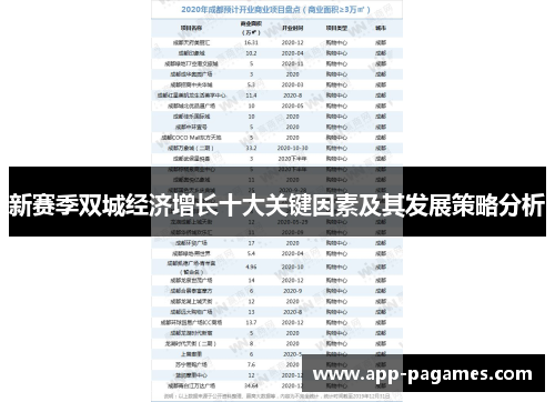 新赛季双城经济增长十大关键因素及其发展策略分析