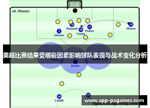 英超比赛结果受哪些因素影响球队表现与战术变化分析