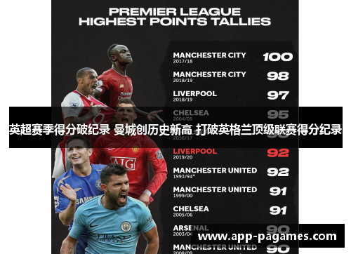 英超赛季得分破纪录 曼城创历史新高 打破英格兰顶级联赛得分纪录 英超赛季得分破纪录 曼城创历史新高 打破英格兰顶级联赛得分纪录