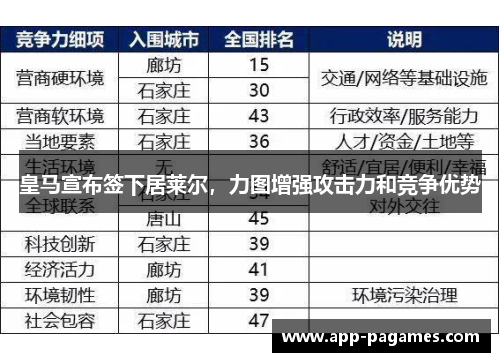 皇马宣布签下居莱尔，力图增强攻击力和竞争优势