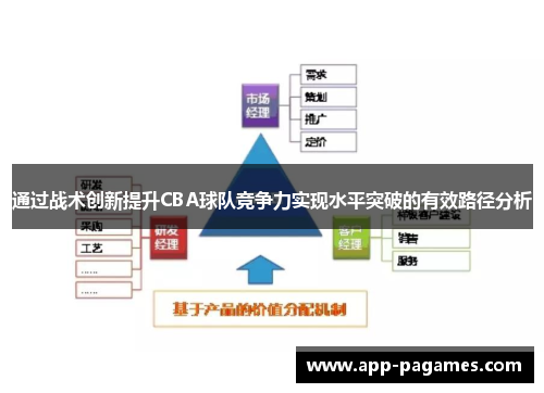 通过战术创新提升CBA球队竞争力实现水平突破的有效路径分析