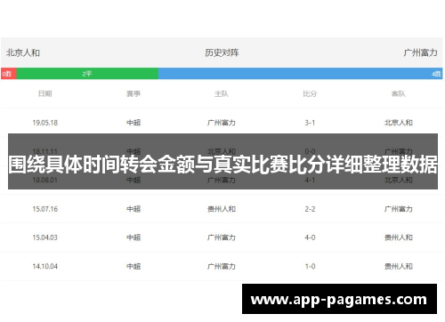 围绕具体时间转会金额与真实比赛比分详细整理数据