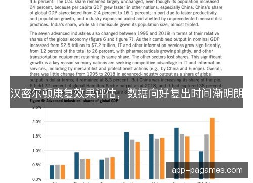 汉密尔顿康复效果评估，数据向好复出时间渐明朗
